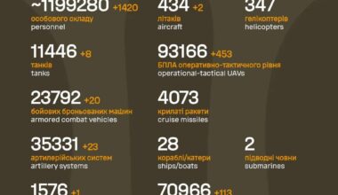 Russian casualties - 23 Dec 2025