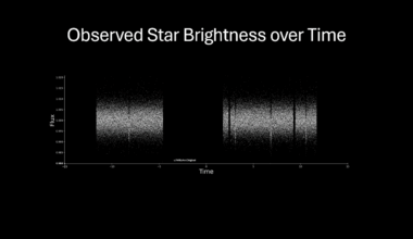 [OC] How Phase Folding Reveals Hidden Exoplanet Transits