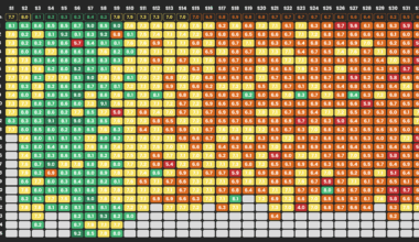 [OC] Visualizing The Simpsons Episode Ratings Over Time