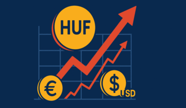 Hungarian Forint Surges to Strongest Levels Since 2022