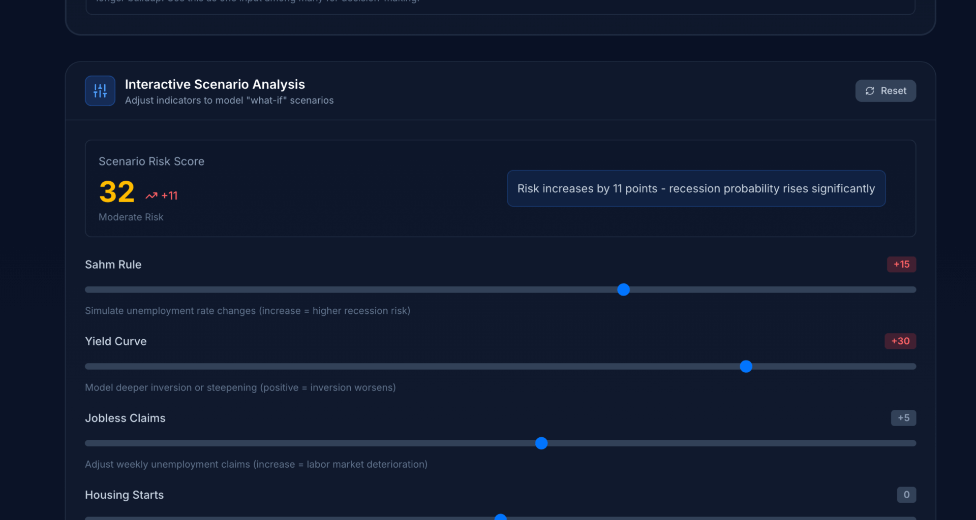 [OC] A real-time dashboard tracking the 6 major US Recession Indicators (Yields, Unemployment, Production). Current risk is 21%.