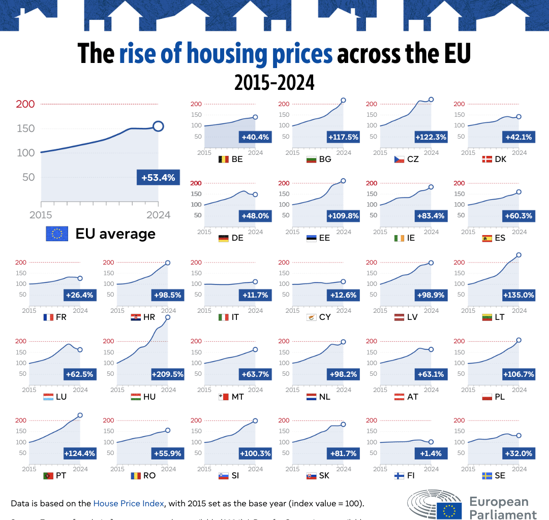 Naše "levné" bydlení