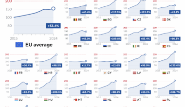 Naše "levné" bydlení