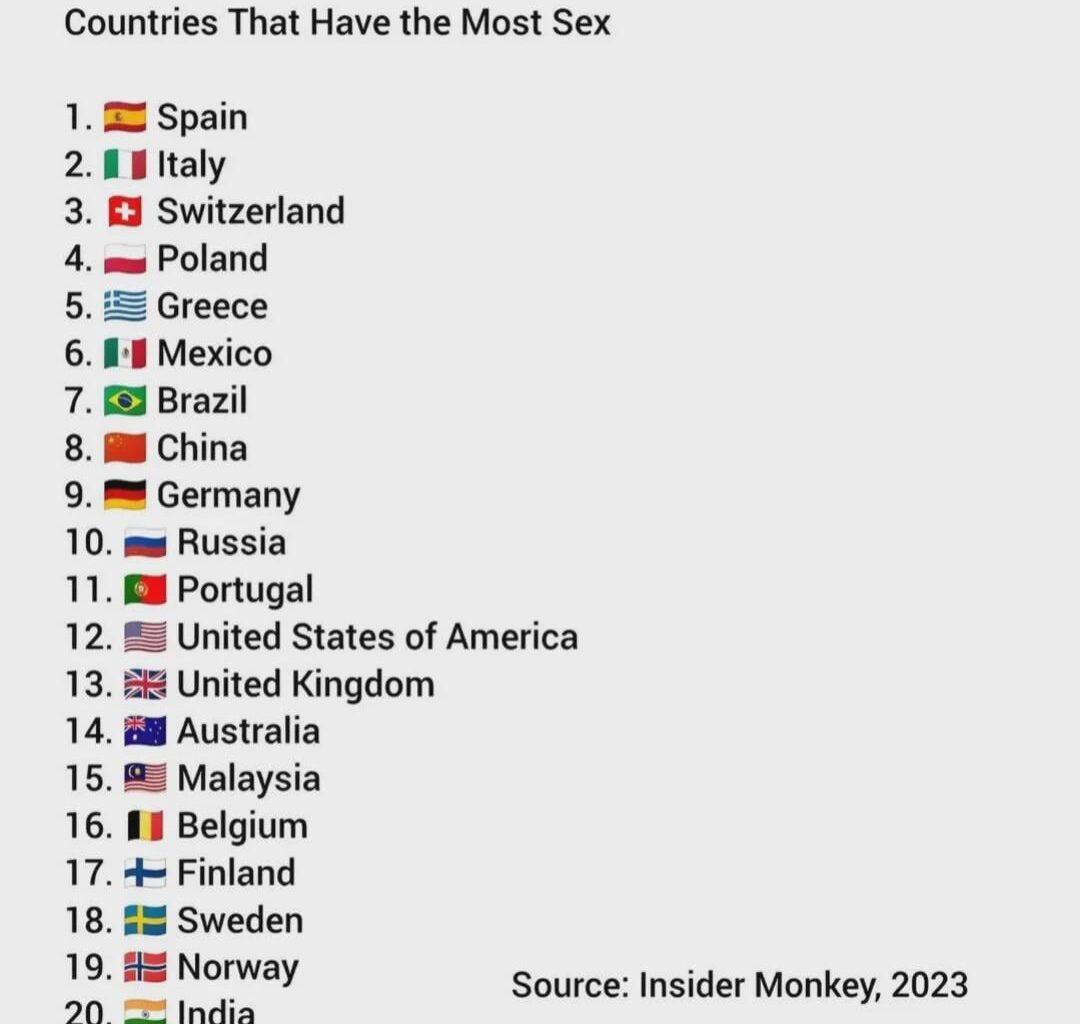 Which one of you are skewing the statistics?