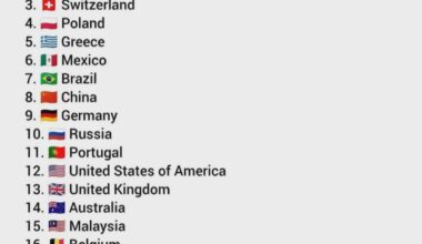 Which one of you are skewing the statistics?