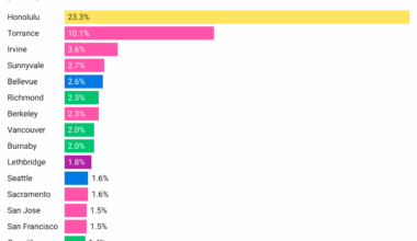 [OC] Japanese Population Distribution in Canada and the US