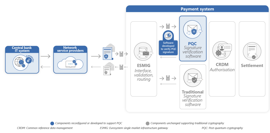 Project Leap 2: internal structure of a quantum computer as a symbol of post-quantum cryptography in payments