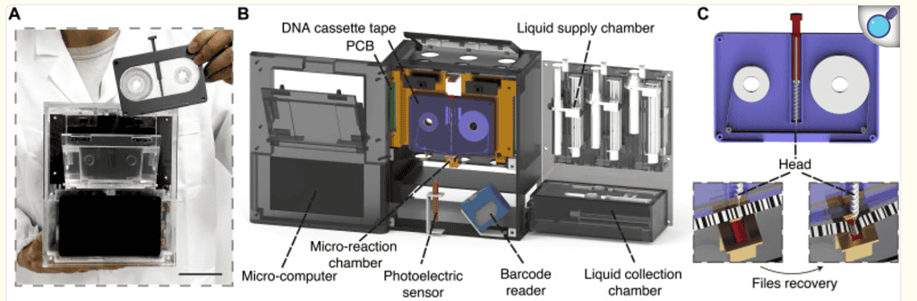 Image of the DNA cassette and cassette drive with parts labeled