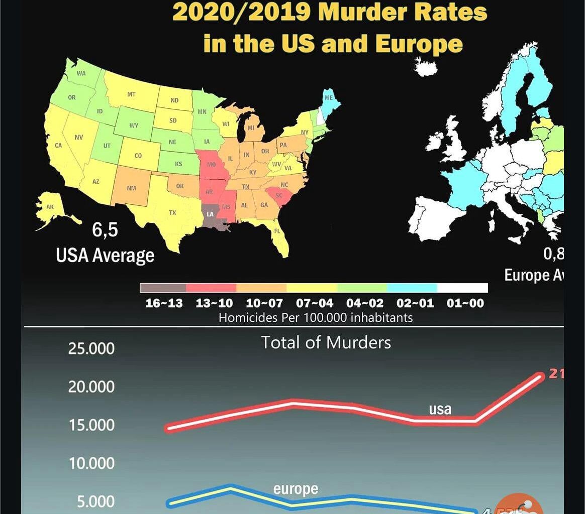 Älskar när man hör jänkare klaga på Sverige och kriminaliteten