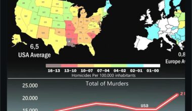 Älskar när man hör jänkare klaga på Sverige och kriminaliteten