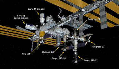 For The First Time In Its 25 Years, All 8 Docking Stations On The ISS Have A Visiting Spacecraft