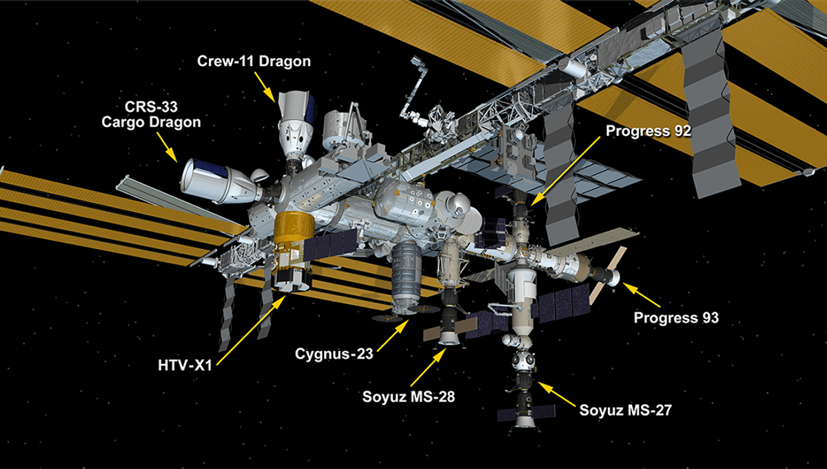 For The First Time In Its 25 Years, All 8 Docking Stations On The ISS Have A Visiting Spacecraft