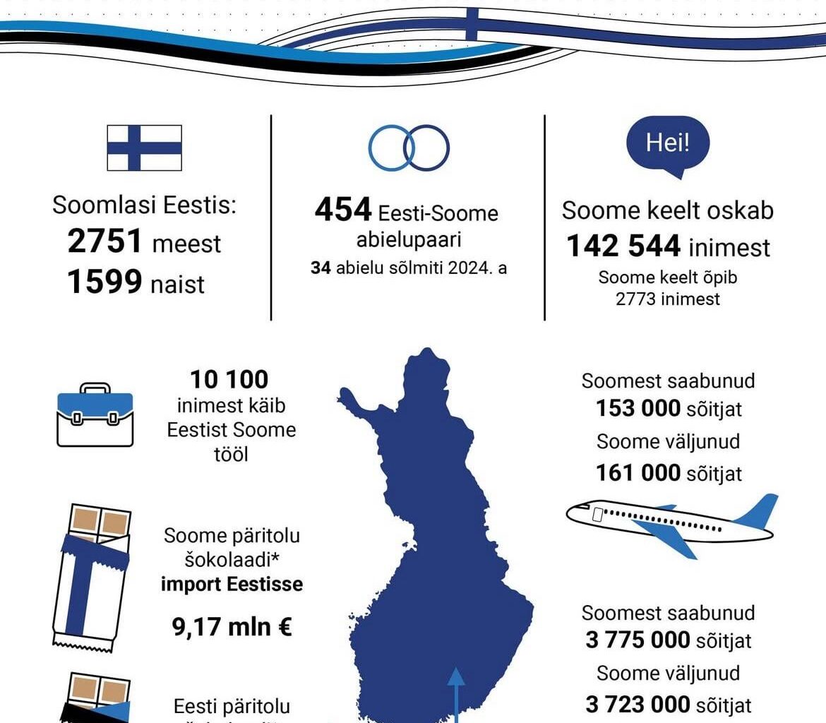 Onnea Suomi 108!