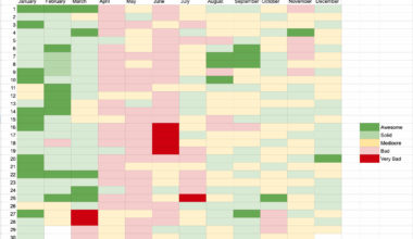 [OC] Everyday of 2025