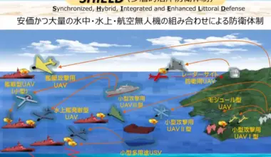 Japan Announces SHIELD Coastal Defence System with UxVs