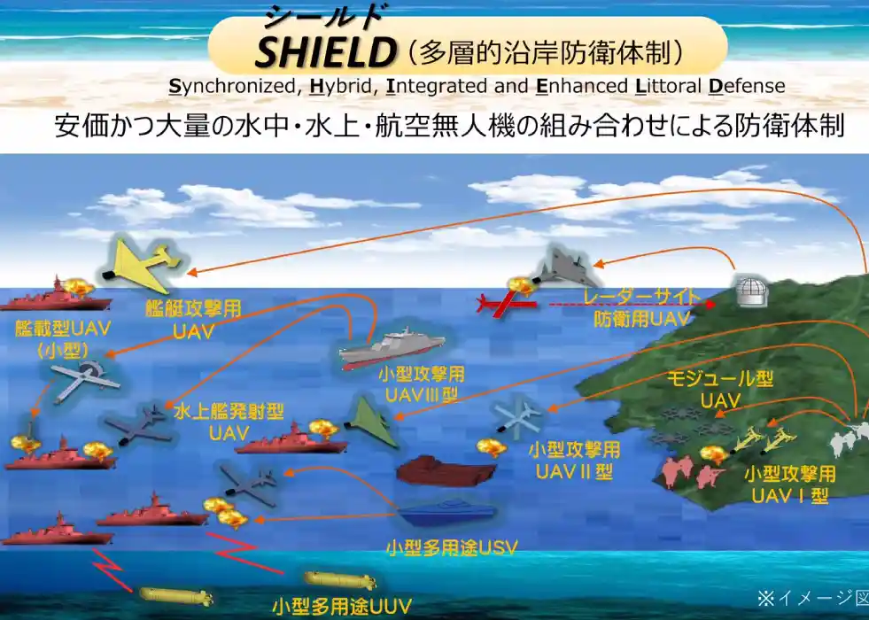 Japan Announces SHIELD Coastal Defence System with UxVs