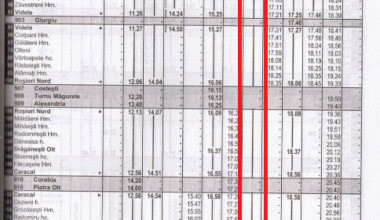 2h30 cu trenul București-Craiova în 2006, acum 4h10. 7h25 București-Timișoara, acum 11h10