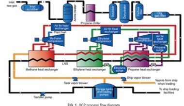 Liquefaction MPC delivers holistic business returns