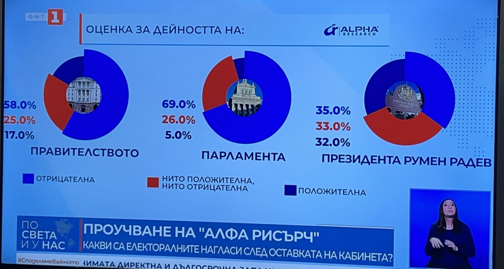 Манипулиране на статистика на Алфа Рисърч