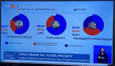 Манипулиране на статистика на Алфа Рисърч
