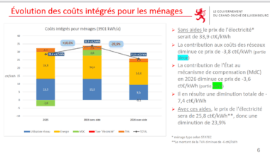 "Cheaper" electricity in 2026