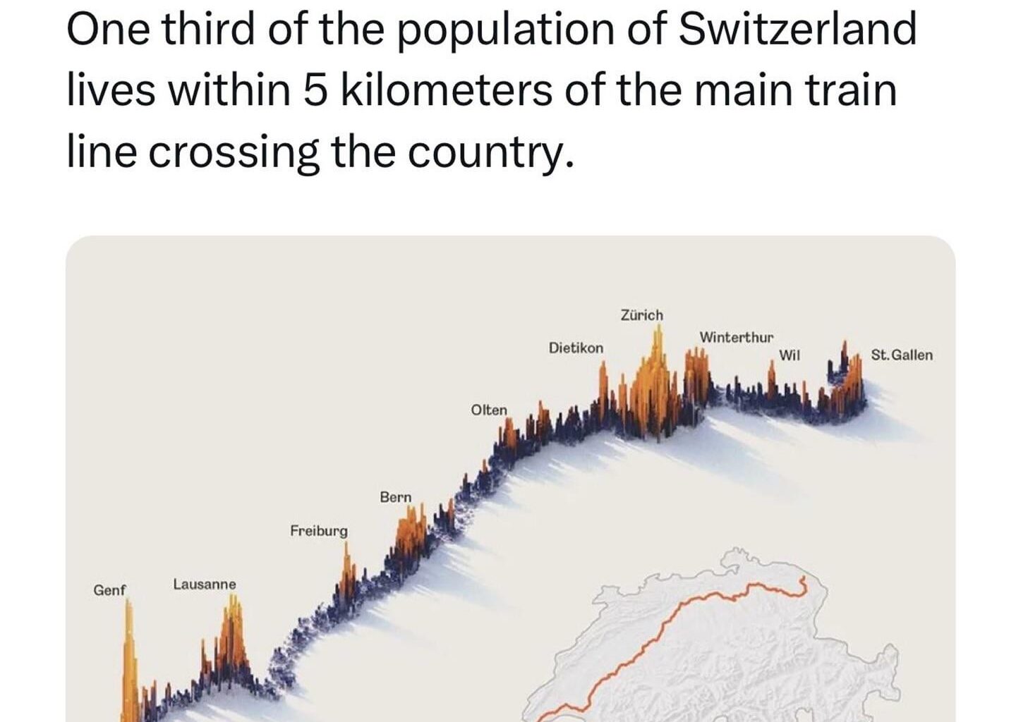 Fun train related fact about Switzerland