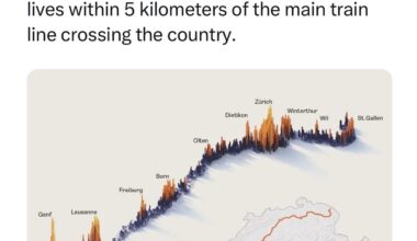 Fun train related fact about Switzerland