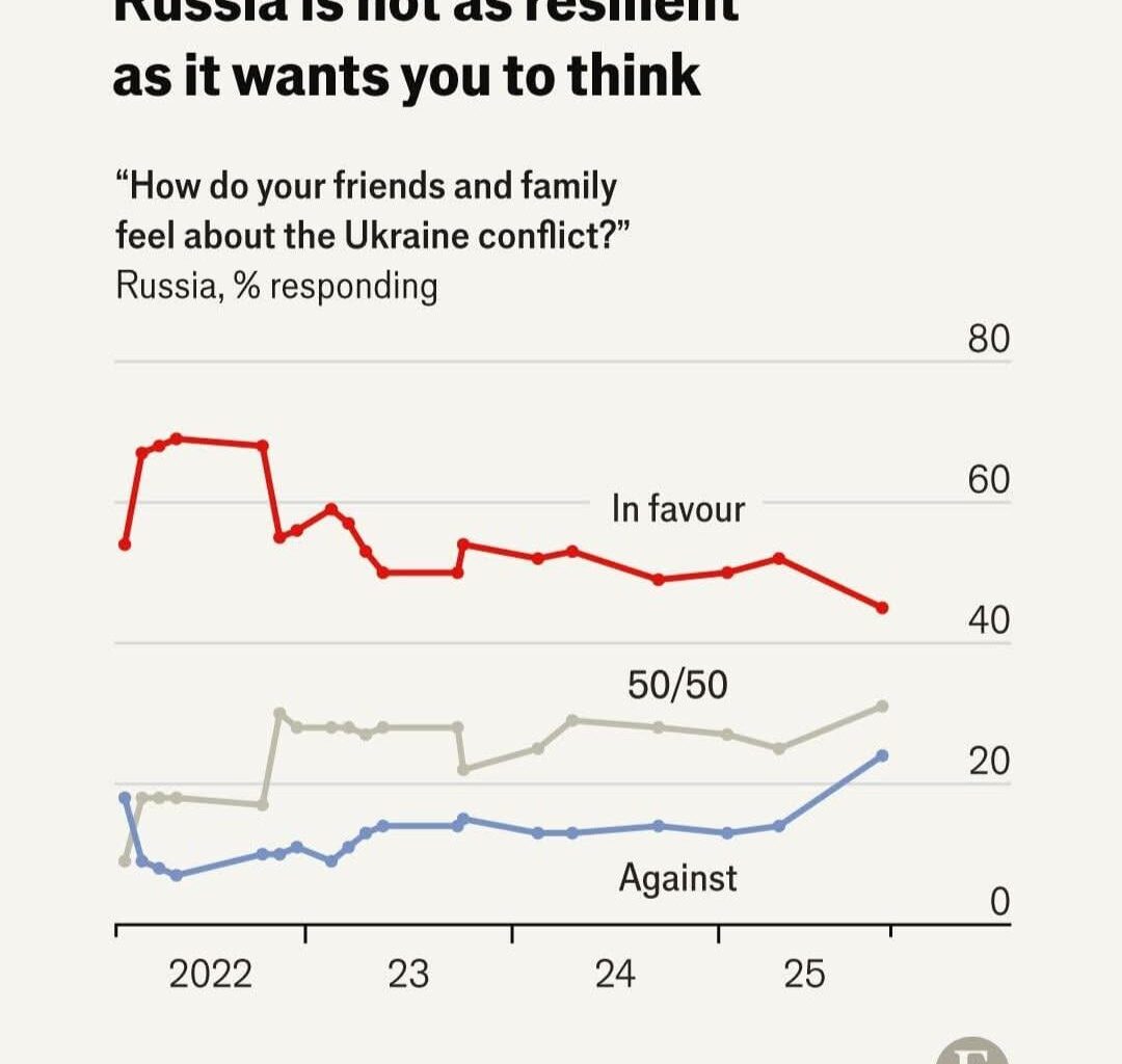 Venemaa - Ukraina sõda on peagi kestnud kauem, kui Venemaa sõda Natsi-Saksamaaga.