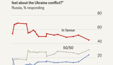 Venemaa - Ukraina sõda on peagi kestnud kauem, kui Venemaa sõda Natsi-Saksamaaga.