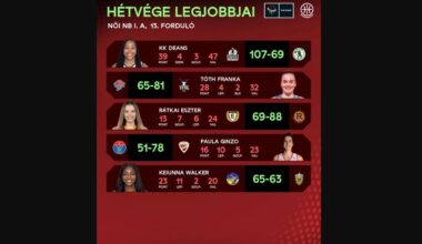 Szavazz a hétvége legjobb játékosára! – WBASKET