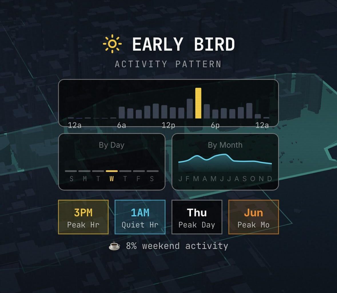 [OC] I made a Wrapped for 6 million 311 complaints