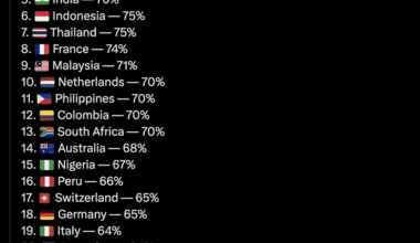 Why is Norway the country with the highest satisfaction?