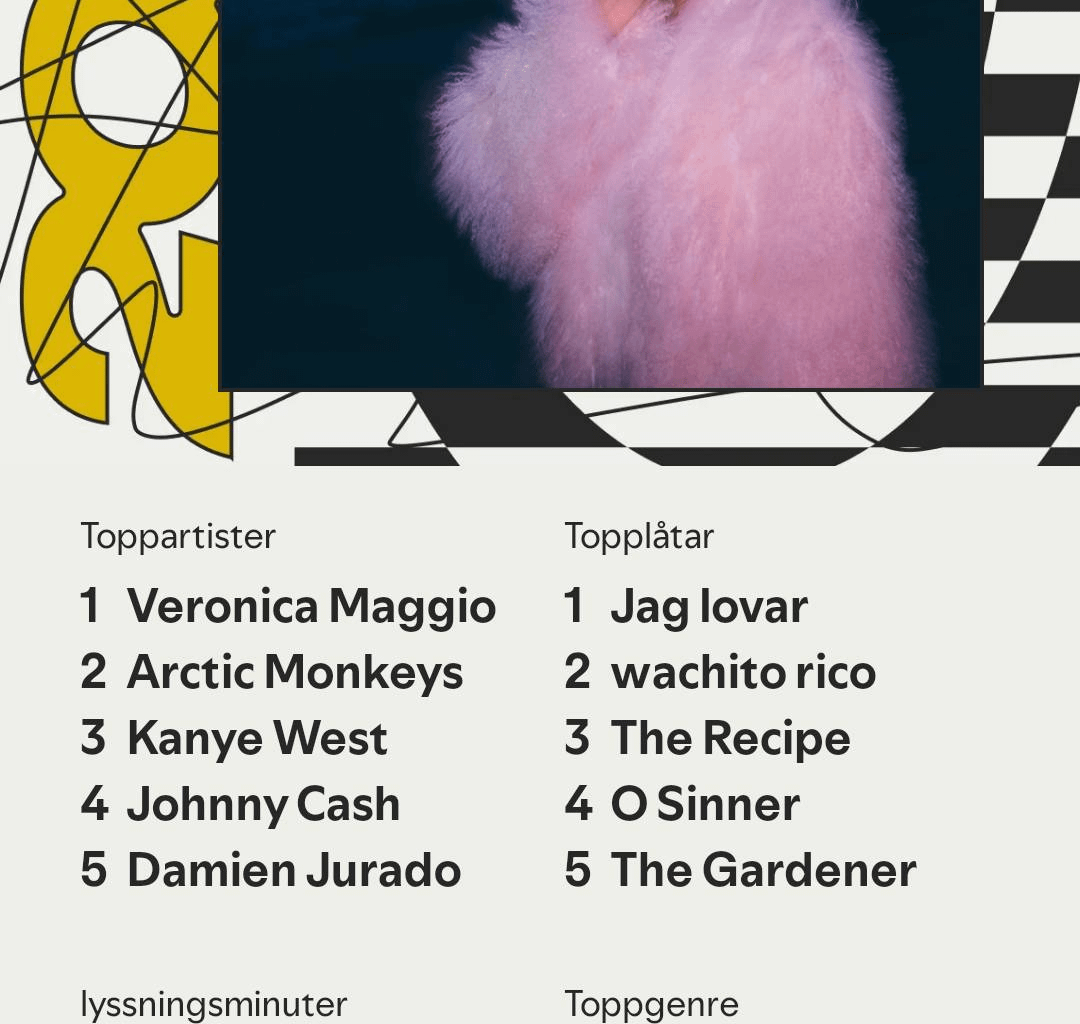 Wrapped är här! Dela med er av ert år!