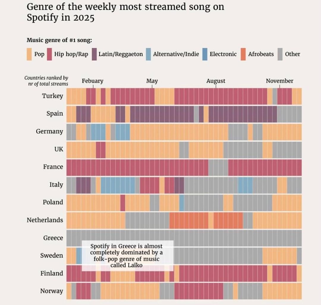 Europe's Spotify Wrapped