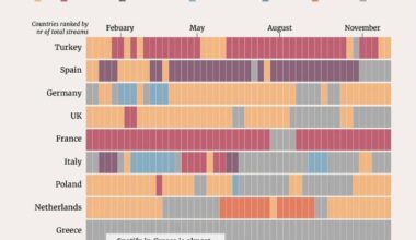 Europe's Spotify Wrapped