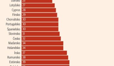Slovensko smeruje na chvost OECD: tretie kolo konsolidácie, rekordný pesimizmus a 78 % ľudí vidí ekonomiku aj budúcnosť zle
