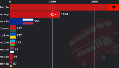 European Refugees to the UK (1988-2024)  Snapshot 2017 [OC]