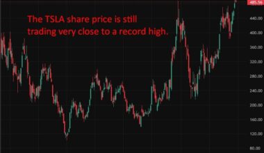 ICYMI - Tesla sales plummet in UK and Europe as EV market turns hostile