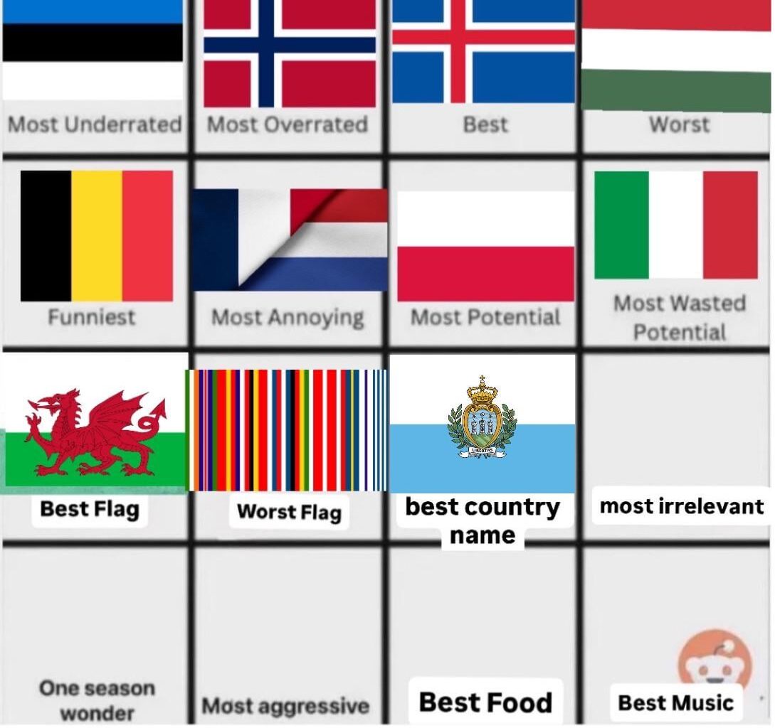 Repubblica di San Marino, La Serenissima, is the best name. Who is the most irrelevant?