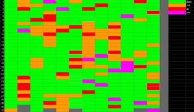 Ich (M38) hab ein Jahr lang meinen (problematischen?) Alkoholkonsum getrackt