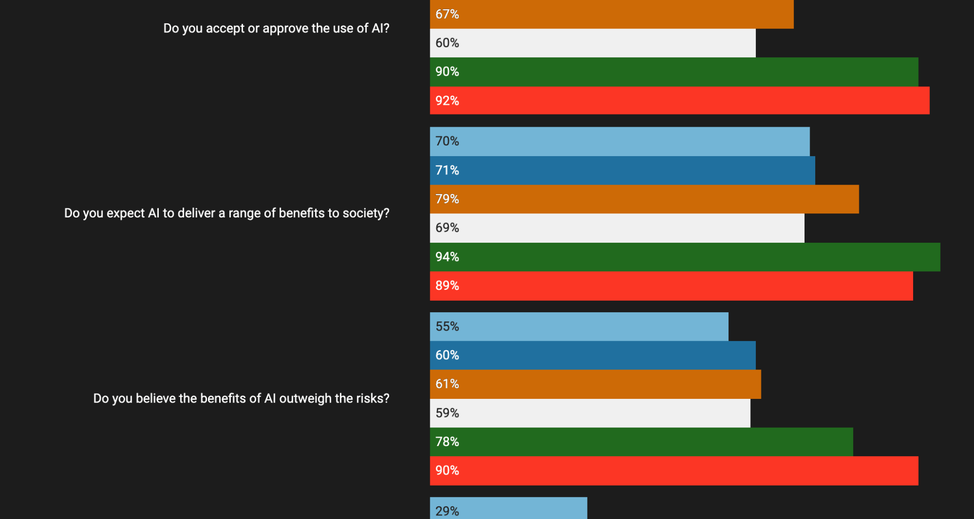 [OC] Attitudes towards AI by country (2025)