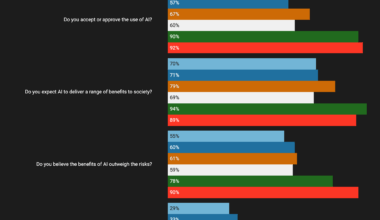 [OC] Attitudes towards AI by country (2025)