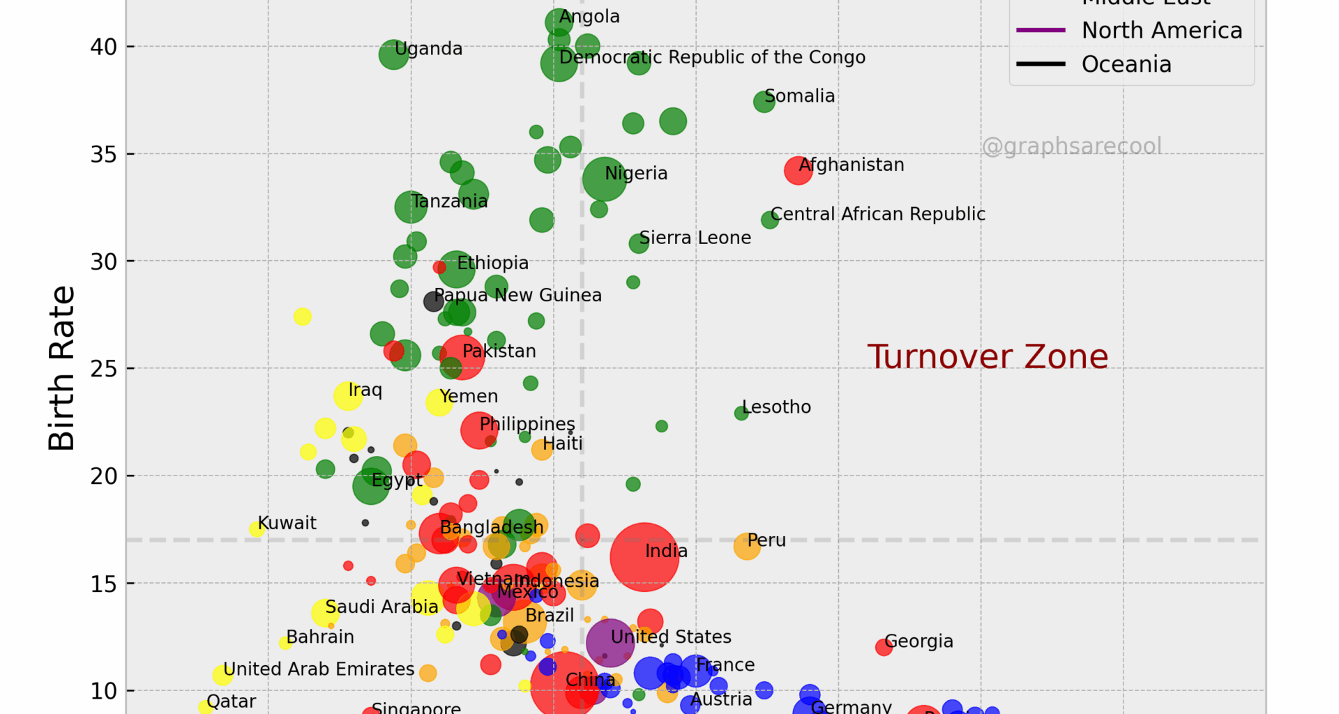 2024 Birth and Death Rates by Country [OC]