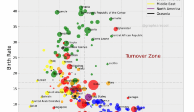 2024 Birth and Death Rates by Country [OC]