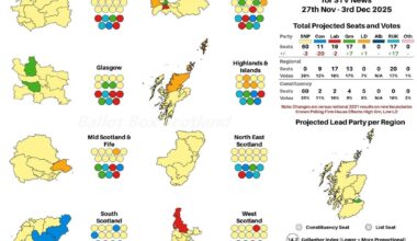 2026 seat projections from Ballot Box Scotland using latest Ipsos poll