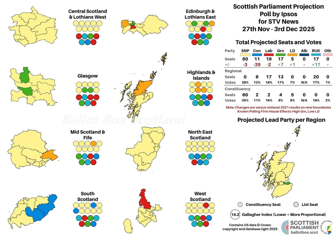 2026 seat projections from Ballot Box Scotland using latest Ipsos poll