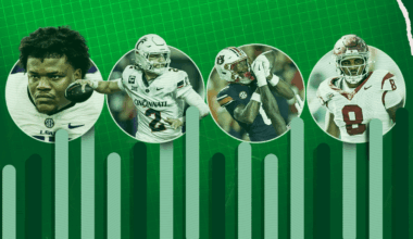 [Graph by CBSSports] Estimated market rate for college football players by position 2026