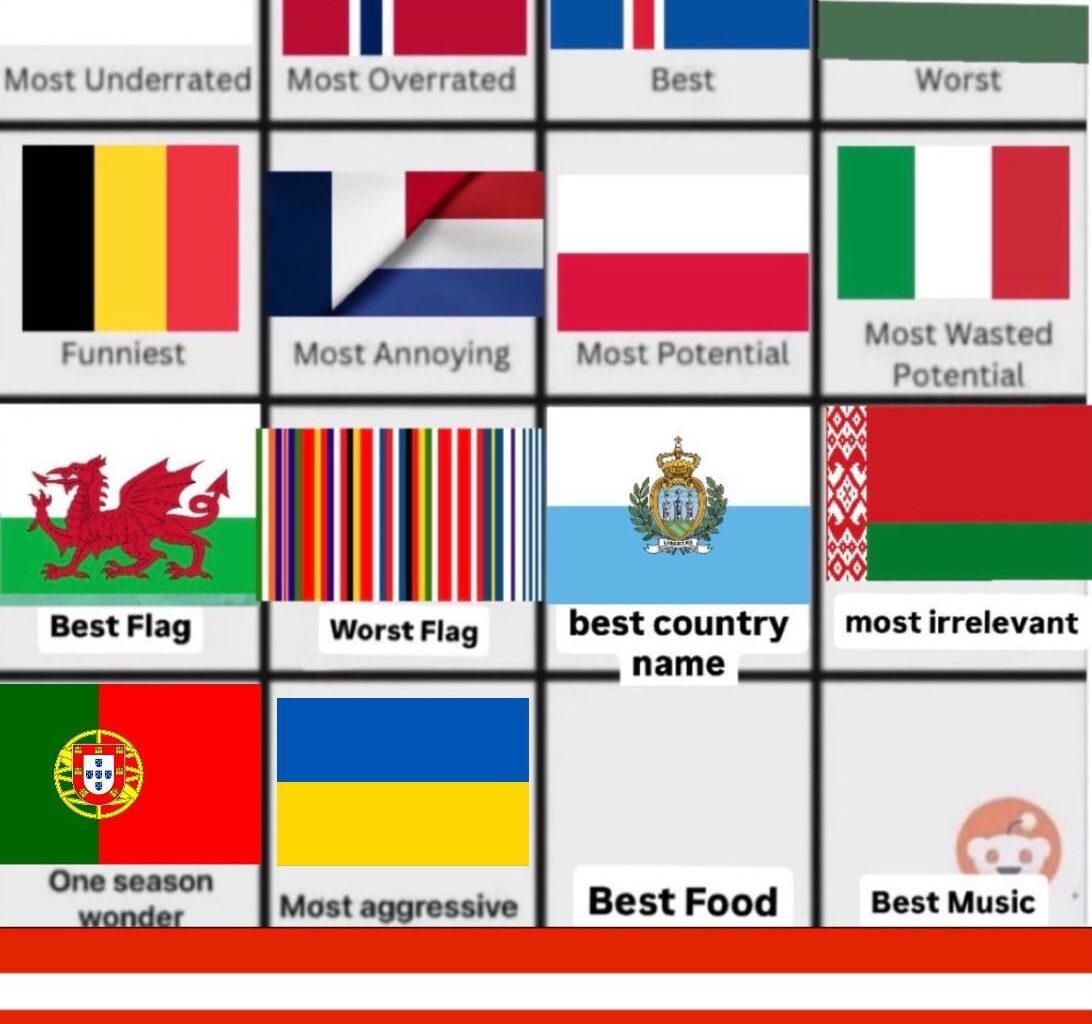 Ukraine is the most aggressive country. Who has the best food? (brace for impact)