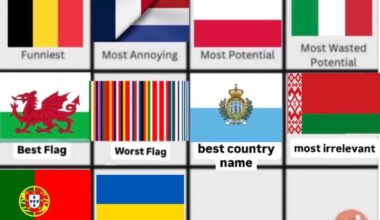 Ukraine is the most aggressive country. Who has the best food? (brace for impact)