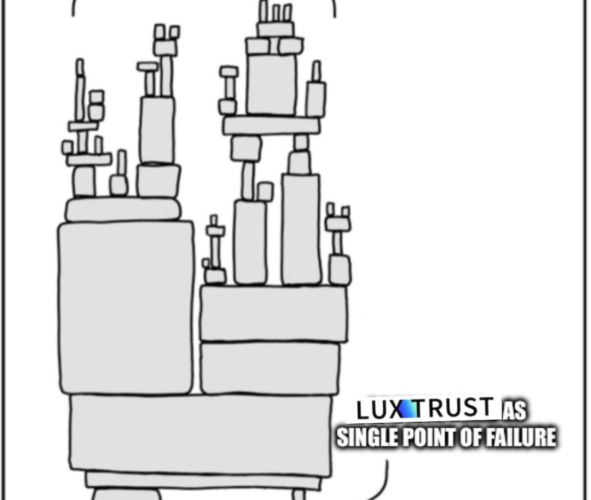Luxtrust strikes again